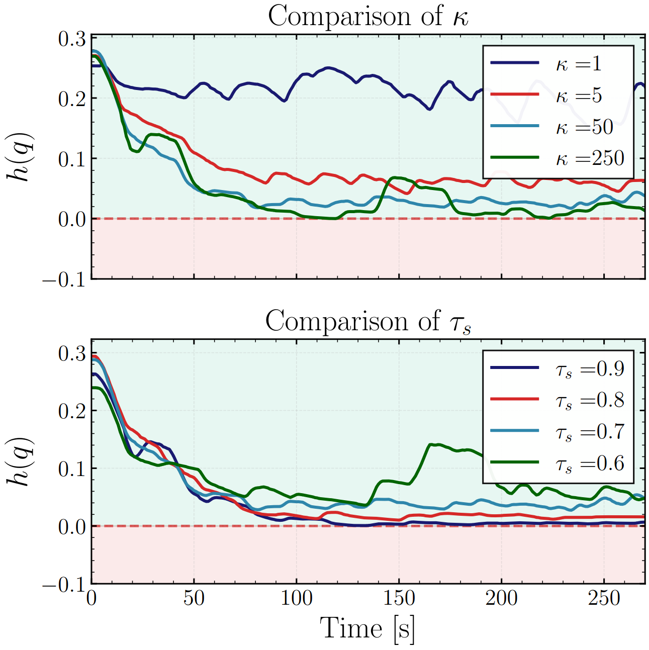 Joint Velocity Profiles