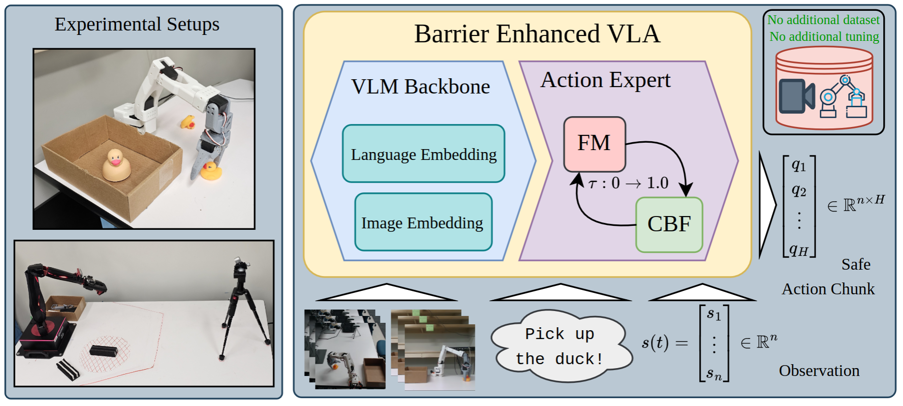 Barrier Enhanced VLA Architecture